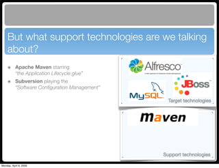 Maven Application Lifecycle Management for Alfresco