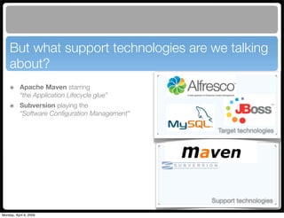 Maven Application Lifecycle Management for Alfresco