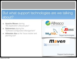 Maven Application Lifecycle Management for Alfresco