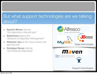 Maven Application Lifecycle Management for Alfresco