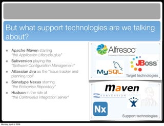Maven Application Lifecycle Management for Alfresco