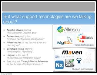 Maven Application Lifecycle Management for Alfresco