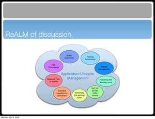 Maven Application Lifecycle Management for Alfresco