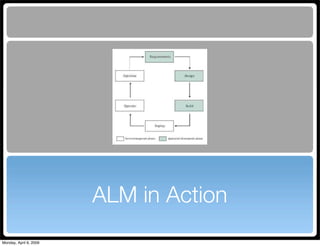 Maven Application Lifecycle Management for Alfresco