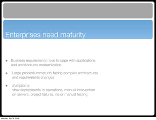 Maven Application Lifecycle Management for Alfresco