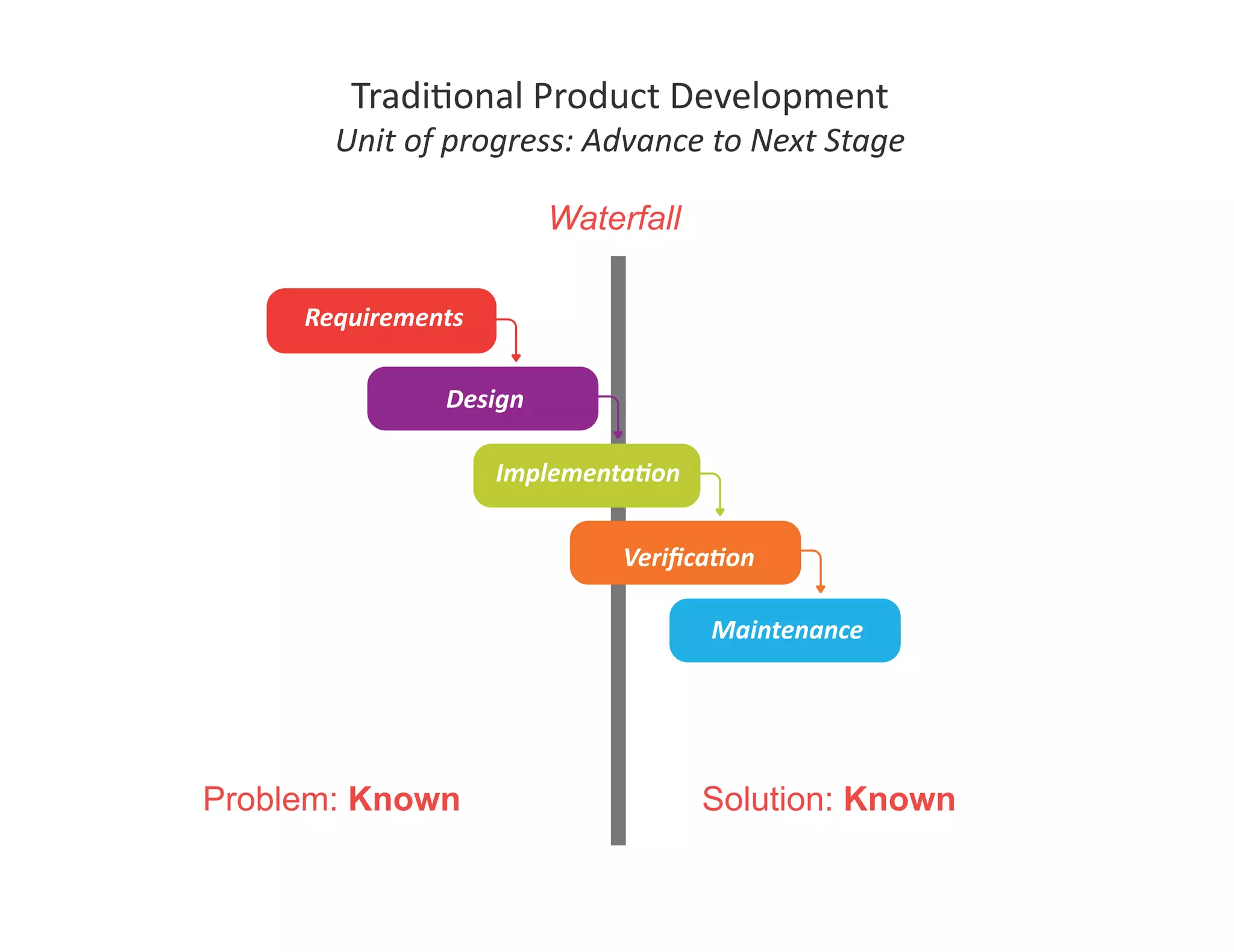 2009 05 01 How To Build A Lean Startup Step By Step