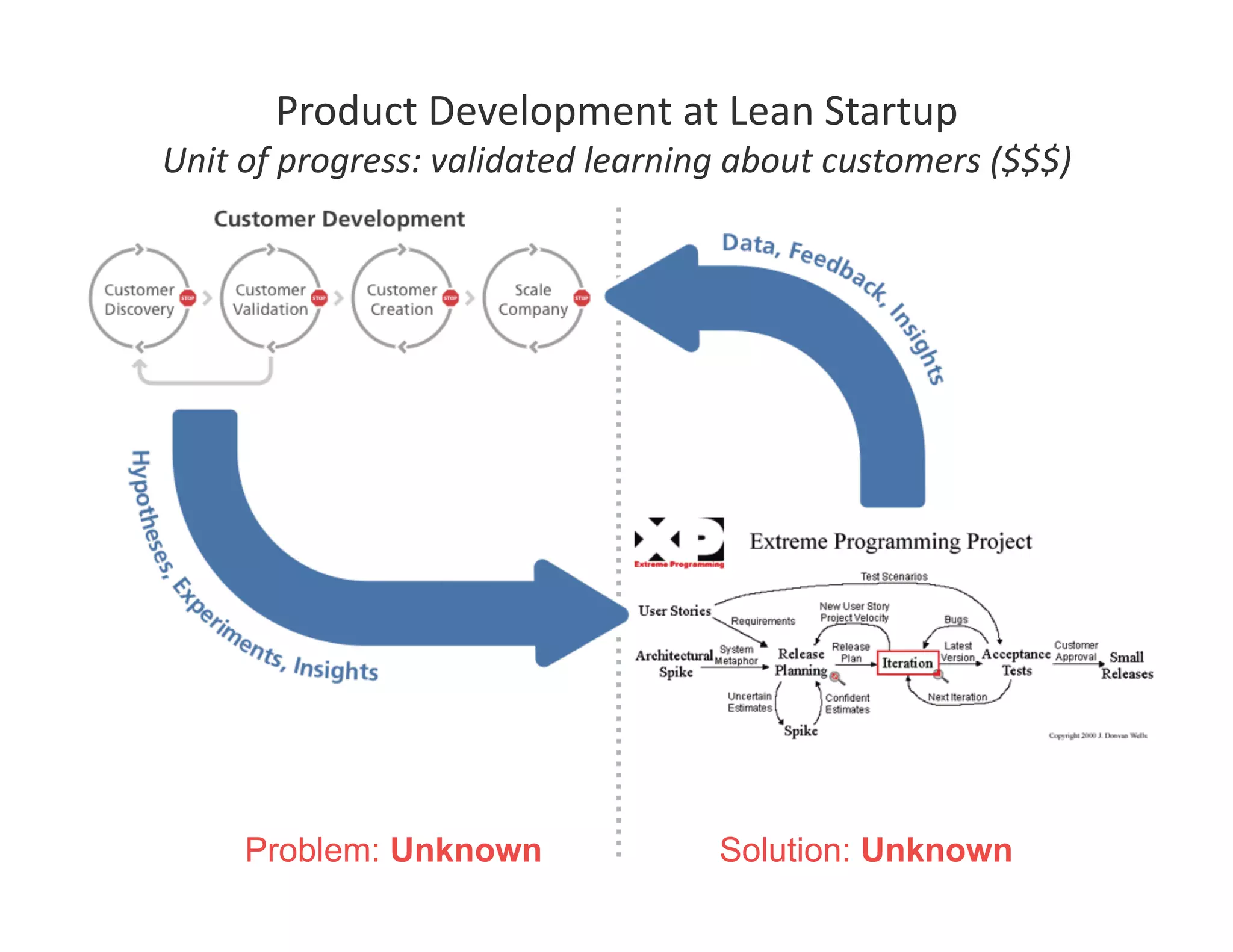 2009 05 01 How To Build A Lean Startup Step By Step