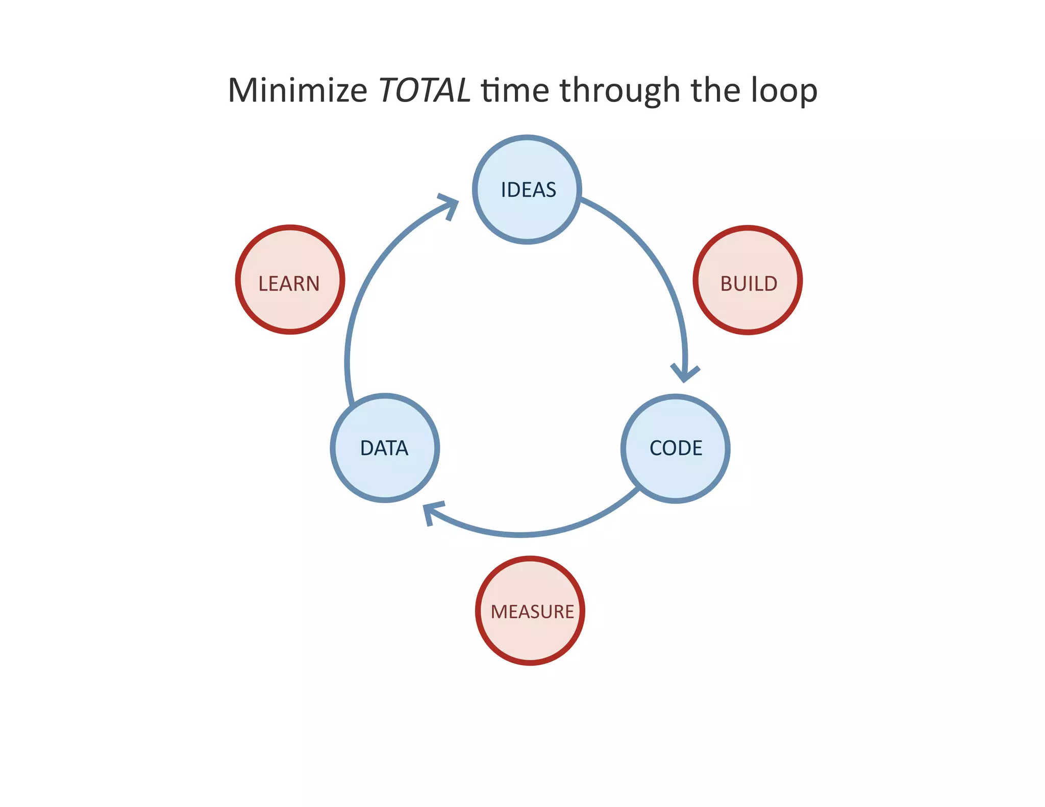 2009 05 01 How To Build A Lean Startup Step By Step