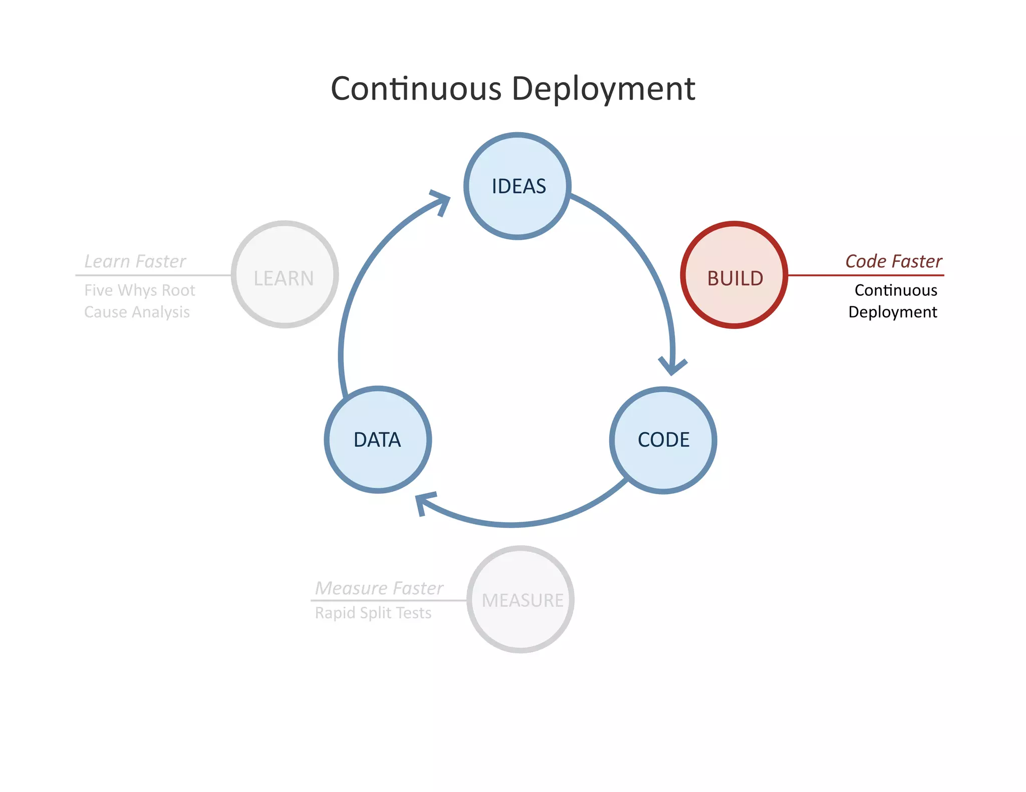 2009 05 01 How To Build A Lean Startup Step By Step