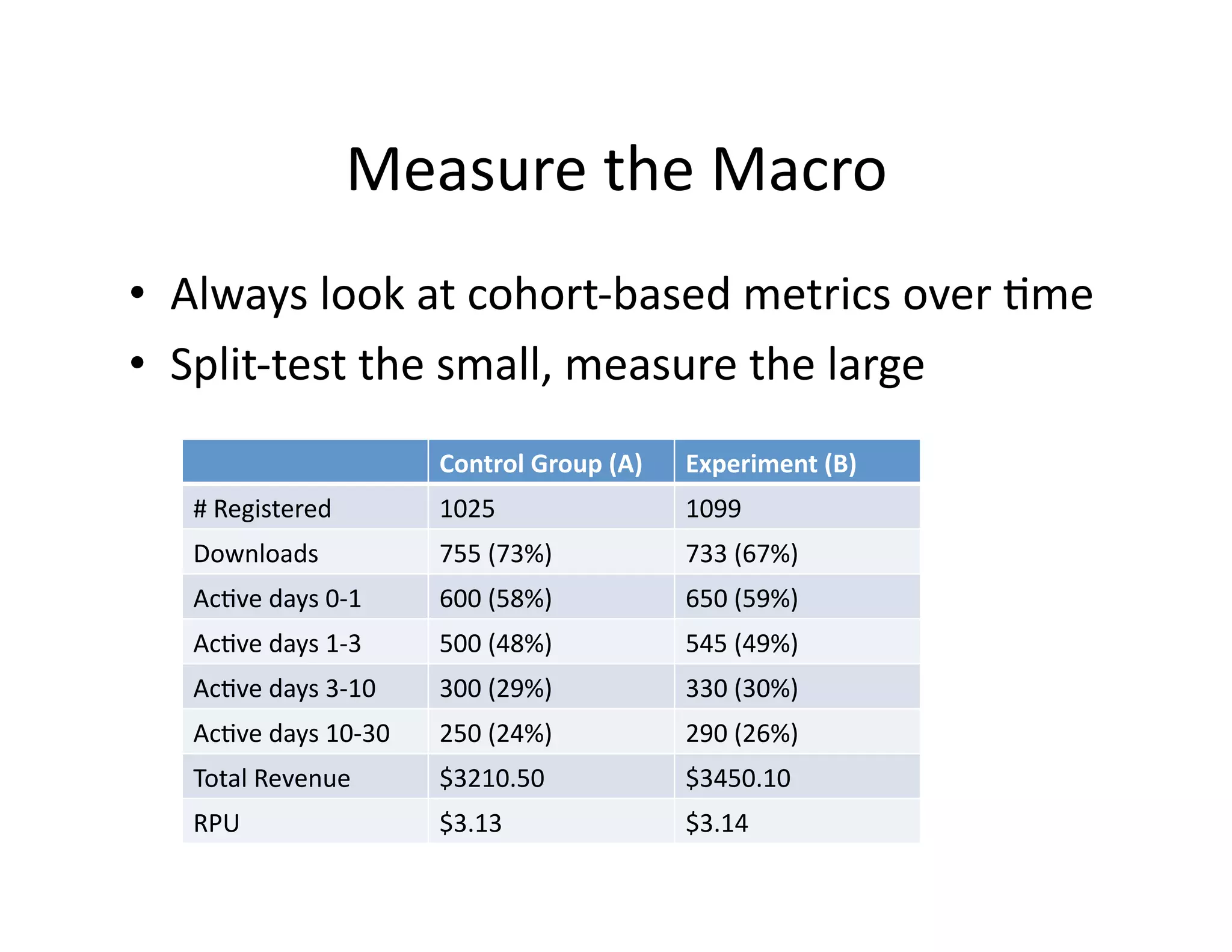 2009 05 01 How To Build A Lean Startup Step By Step