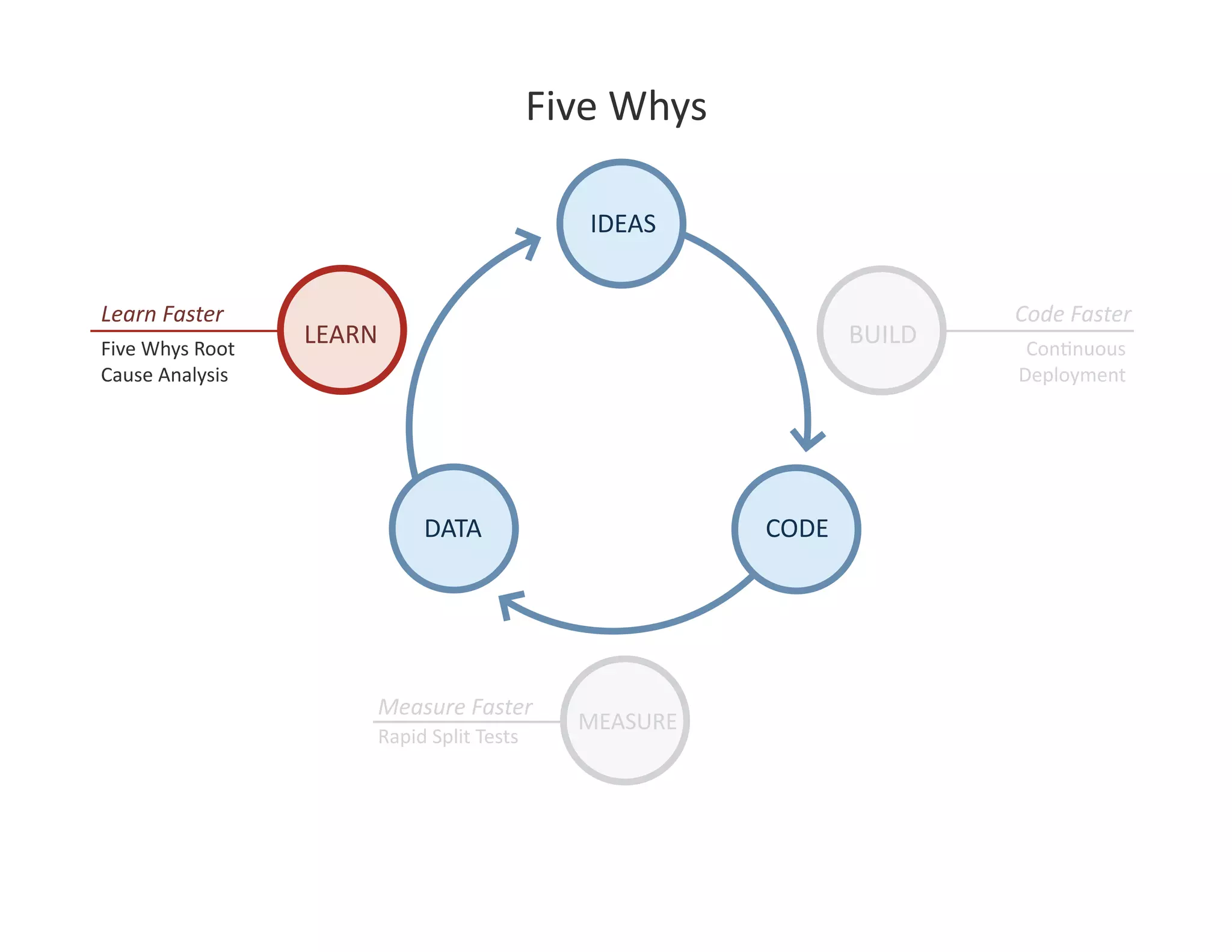 2009 05 01 How To Build A Lean Startup Step By Step