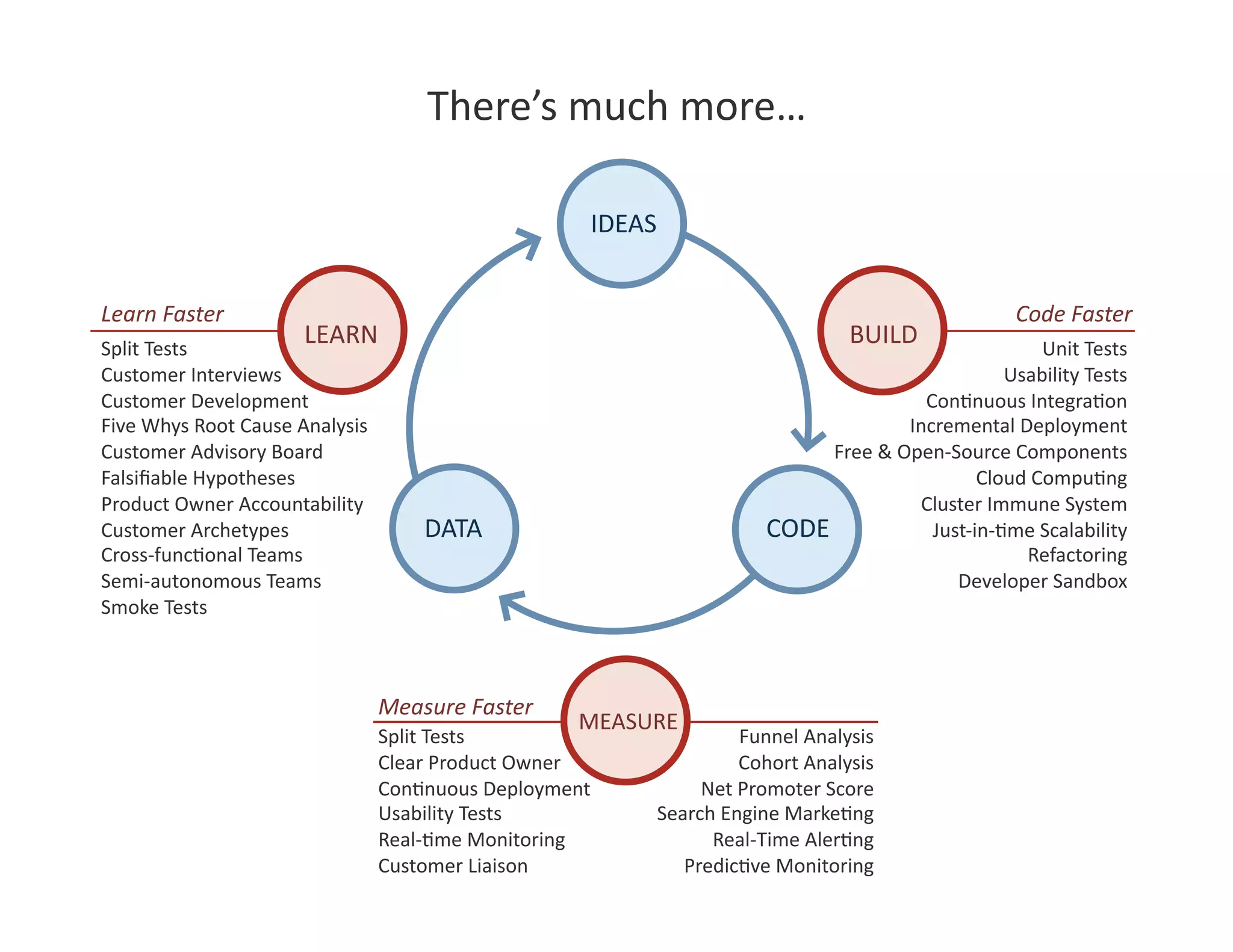 2009 05 01 How To Build A Lean Startup Step By Step