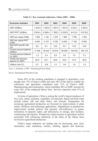 26 – 2. NATIONAL CONTEXT


                  Table 2.1 Key economic indicators, China (2001 – 2006)

                                                                                                            1
 Economic Indicator              2001         2002         2003         2004          2005          2006

 GDP (US$bn)                   1 324.8      1 453.8      1 641.0      1 931.6       2 234.1        2 554.2
            2
 GDP PPP (US$bn)               5 933.4      6 586.4      7 392.2      8 352.8       9 412.4        10 518.2

 GDP per capita (US$)           1 038        1 132         1 270        1 486         1 709          1 944
                       2
 GDP per capita PPP
                                4 649        5 127         5 720        6 426         7 198          8 004
 (US$)
 Real GDP growth rate
                                  8.3          9.1         10.0         10.1          10.2           10.0
 (%)
 Current account balance
                                17 405       35 422       45 875       68 659       160 818        184 172
 (US$m)
 Current account balance
                                  1.3          2.4          2.8          3.6           7.2            7.2
 (% GDP)
 Goods and services
                                 22.6         25.1         29.6         34.0          37.5           38.9
 exports (% GDP)
 Inflation rate (%)               0.7         -0.8          1.2          3.9           1.8            1.5

Notes: 1. Estimate; 2. PPP = Purchasing Power Parity.

Source: International Monetary Fund.


          Some 45% of the working population is engaged in agriculture, even
      though only 15% of land is arable and only 10% of the land is suitable for
      cultivation and agriculture contributes only 13% of China’s GDP.
      Manufacturing and construction, which contribute 46% of GDP, account for
      some 24% of the employed labour force. Services represent some 31% of
      employment.
           In terms of agriculture, China is among the world’s largest producers of
      rice, corn, wheat, soybeans, vegetables, tea and pork. Major non-food crops
      include cotton, silk and other fibres, and oilseeds. Programmes for
      increasing agricultural production are focussed on improvements to plant
      stocks, fertilisers and technology applications. Impediments to productivity
      improvement include policies that promote self-sufficiency in grains,
      restrictions to property rights, and deficiencies in storage, port facilities,
      warehousing and logistics. Productivity improvements in agriculture will be
      associated with continuing reductions in the share of the labour force
      involved in agricultural production.
          China’s major industries are mining and ore processing, iron, steel,
      aluminium, coal, machinery, textiles, clothing, apparel and footwear,

                                 OECD REVIEWS OF TERTIARY EDUCATION – CHINA – ISBN-978-92-64-03934-6 © OECD 2009
 