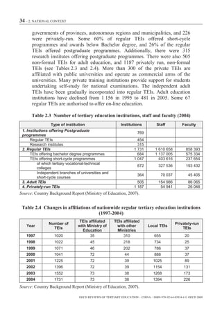 34 – 2. NATIONAL CONTEXT

      governments of provinces, autonomous regions and municipalities, and 226
      were privately-run. Some 60% of regular TEIs offered short-cycle
      programmes and awards below Bachelor degree, and 26% of the regular
      TEIs offered postgraduate programmes. Additionally, there were 315
      research institutes offering postgraduate programmes. There were also 505
      non-formal TEIs for adult education, and 1187 privately run, non-formal
      TEIs (see Tables 2.3 and 2.4). More than 300 of the private TEIs are
      affiliated with public universities and operate as commercial arms of the
      universities. Many private training institutions provide support for students
      undertaking self-study for national examinations. The independent adult
      TEIs have been gradually incorporated into regular TEIs. Adult education
      institutions have declined from 1 156 in 1995 to 481 in 2005. Some 67
      regular TEIs are authorised to offer on-line education.

      Table 2.3 Number of tertiary education institutions, staff and faculty (2004)
                 Type of institution                       Institutions           Staff           Faculty
 1. Institutions offering Postgraduate
                                                                      769
 programmes
      Regular TEIs                                                    454
      Research institutes                                             315
 2. Regular TEIs                                                    1 731        1 610 658           858 393
      TEIs offering bachelor degree programmes                        684        1 137 005           575 334
      TEIs offering short-cycle programmes                          1 047          403 616           237 654
          of which tertiary vocational-technical
                                                                      872          327 536           193 432
          colleges
          Independent branches of universities and
                                                                      364            70 037           45 405
          short-cycle courses
 3. Adult TEIs                                                        505          154 986            86 065
 4. Privately-run TEIs                                              1 187           54 941            26 048
Source: Country Background Report (Ministry of Education, 2007).


 Table 2.4 Changes in affiliations of nationwide regular tertiary education institutions
                                       (1997-2004)
                                 TEIs affiliated       TEIs affiliated
                Number of                                                                     Privately-run
   Year                         with Ministry of        with other          Local TEIs
                  TEIs                                                                            TEIs
                                   Education            Ministries
   1997            1020                35                   310                  655                20
   1998            1022                 45                   218                 734                25
   1999            1071                 46                   202                 786                37
   2000            1041                 72                    44                 888                37
   2001            1225                 72                    39                1025                89
   2002            1396                 72                    39                1154               131
   2003            1552                 73                    38                1268               173
   2004            1731                 73                    38                1394               226
Source: Country Background Report (Ministry of Education, 2007).

                                 OECD REVIEWS OF TERTIARY EDUCATION – CHINA – ISBN-978-92-64-03934-6 © OECD 2009
 