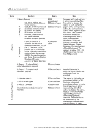 38 – 2. NATIONAL CONTEXT


 Items                                                 Content                           Scores                         Note
                                 1. Nature Science                                  2000                   For paper with multi-authors,
                                                                                    scores/paper           it is the responsibility of the
                                                   SCI, SSCI, A&HCI, Chinese        300 scores/paper       first author to allocate the
                                                   Social Sciences                                         scores to each author; for
                                                   SCIE, EI, ISTP, International    200 scores/paper       papers with a corresponding
                                   2. Category A




                                                   (overseas) formal journals                              author, the corresponding
                                                   (published in English),                                 author will be regarded as the
                                                   (humanities and social                                  first author. The excellent
                                                   sciences ) the humanities                               humanities and social
                                                   and social sciences                                     sciences journals refer to
                                                   excellent academic journals                             those that have been
                                                                                                           included in CSSCI and
                                                   CSTPCD (Institute of             100 scores/            Chinese Humanities and
                                                   Scientific and Technical         paper                  Social Sciences Citation
   I. Papers




                                                   Information of China), CSSD                             Database (Chinese Academy
                                                   (CAS), Overseas formal
                                   3. Category B




                                                                                                           of Social Sciences). They
                                                   journals not included in the                            account for about 10%-15%
                                                   formal information searching                            of all the journals (no more
                                                   systems (natural sciences),                             than 100 journals).
                                                   CSSCI, Chinese Humanities
                                                   and Social Sciences Citation
                                                   Database (Chinese
                                                   Academy of Social Sciences
                                 4. Category C (other officially                    20 scores/paper
                                 published academic papers)
                                 5. Category D (research and                        100 scores/report      Adopted by central or
                                 consultant reports)                                                       provincial governments, and
                                                                                                           evidences should be
                                                                                                           provided.
                                 1. Invention patents                               200 scores/item        The owner of the intellectual
                                                                                                           properties shall be the TEI.
                                 2. Practical new types                             100 scores/item        For those intellectual
   II. Intellectual Properties




                                 3. Product Certificate                             70 scores/item         properties produced by more
                                                                                                           than one person, it is the
                                 4.Industrial standards (software for               100 scores/item        responsibility of the first
                                 instance)                                                                 author to allocate the scores.
                                                                                                           Product certificate shall be
                                                                                                           appraised by provincial
                                                                                                           certificating agencies;
                                                                                                           Industrial standards should
                                                                                                           be determined by the
                                                                                                           managing authorities of the
                                                                                                           specific industry or trade.




                                                               OECD REVIEWS OF TERTIARY EDUCATION – CHINA – ISBN-978-92-64-03934-6 © OECD 2009
 