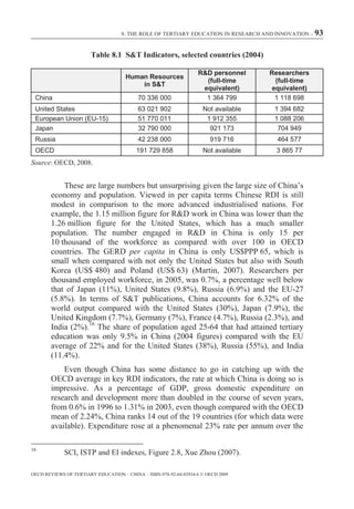 8. THE ROLE OF TERTIARY EDUCATION IN RESEARCH AND INNOVATION – 93


                        Table 8.1 S&T Indicators, selected countries (2004)

                                                                  R&D personnel     Researchers
                                     Human Resources
                                                                    (full-time        (full-time
                                         in S&T
                                                                   equivalent)       equivalent)
 China                                    70 336 000                1 364 799         1 118 698
 United States                            63 021 902                Not available    1 394 682
 European Union (EU-15)                   51 770 011                 1 912 355       1 088 206
 Japan                                    32 790 000                  921 173         704 949
 Russia                                   42 238 000                   919 716        464 577
 OECD                                     191 729 858               Not available     3 865 77
Source: OECD, 2008.


            These are large numbers but unsurprising given the large size of China’s
        economy and population. Viewed in per capita terms Chinese RDI is still
        modest in comparison to the more advanced industrialised nations. For
        example, the 1.15 million figure for R&D work in China was lower than the
        1.26 million figure for the United States, which has a much smaller
        population. The number engaged in R&D in China is only 15 per
        10 thousand of the workforce as compared with over 100 in OECD
        countries. The GERD per capita in China is only US$PPP 65, which is
        small when compared with not only the United States but also with South
        Korea (US$ 480) and Poland (US$ 63) (Martin, 2007). Researchers per
        thousand employed workforce, in 2005, was 0.7%, a percentage well below
        that of Japan (11%), United States (9.8%), Russia (6.9%) and the EU-27
        (5.8%). In terms of S&T publications, China accounts for 6.32% of the
        world output compared with the United States (30%), Japan (7.9%), the
        United Kingdom (7.7%), Germany (7%), France (4.7%), Russia (2.3%), and
        India (2%).16 The share of population aged 25-64 that had attained tertiary
        education was only 9.5% in China (2004 figures) compared with the EU
        average of 22% and for the United States (38%), Russia (55%), and India
        (11.4%).
            Even though China has some distance to go in catching up with the
        OECD average in key RDI indicators, the rate at which China is doing so is
        impressive. As a percentage of GDP, gross domestic expenditure on
        research and development more than doubled in the course of seven years,
        from 0.6% in 1996 to 1.31% in 2003, even though compared with the OECD
        mean of 2.24%, China ranks 14 out of the 19 countries (for which data were
        available). Expenditure rose at a phenomenal 23% rate per annum over the

16
             SCI, ISTP and EI indexes, Figure 2.8, Xue Zhou (2007).

OECD REVIEWS OF TERTIARY EDUCATION – CHINA – ISBN-978-92-64-03934-6 © OECD 2009
 