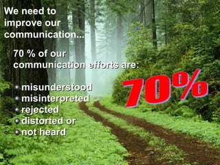 Most common ways to communicate 70 % of our  communication efforts are: misunderstood  misinterpreted  rejected  distorted or not heard Speaking Visual Images Writing Body Language We need to improve our communication...  70% 