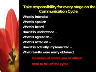 Take responsibility for every stage on the Communication Cycle:   What is intended – What is spoken –  What is heard –  How it is understood –  What is agreed to –  What is acted on –  How it is actually implemented – What results were really obtained.  Be aware of where you or others  tend to fall off the cycle.   