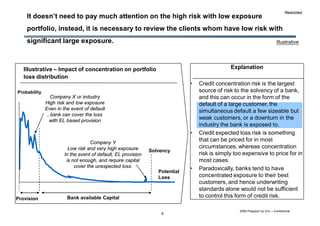 Banking credit concentration management -limiting setting | PDF