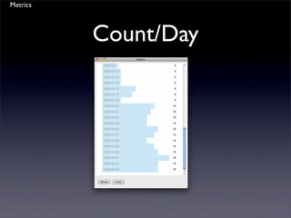 Agile Pomodoro Development