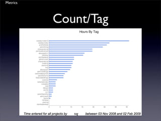 Agile Pomodoro Development