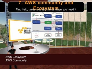 7. AWS community and Ecosystem AWS Ecosystem AWS Community Find help, guidance, assistance when you need it 