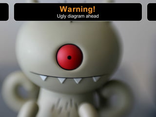 Warning! Ugly diagram ahead 