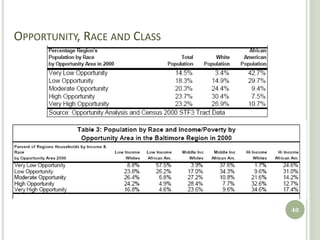 OPPORTUNITY, RACE AND CLASS




                              40
 