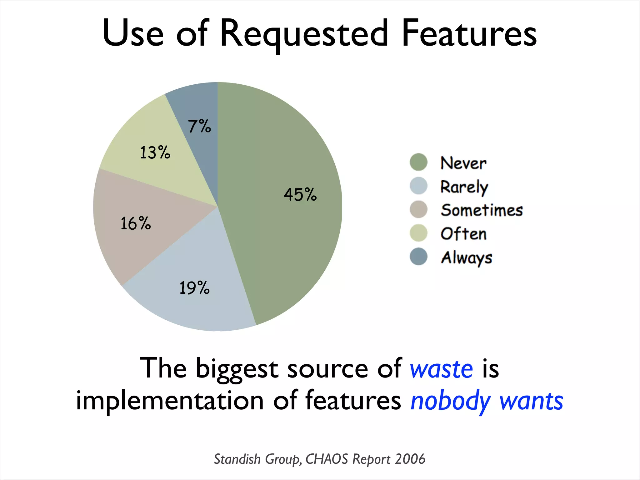 Sustainable Agile Development