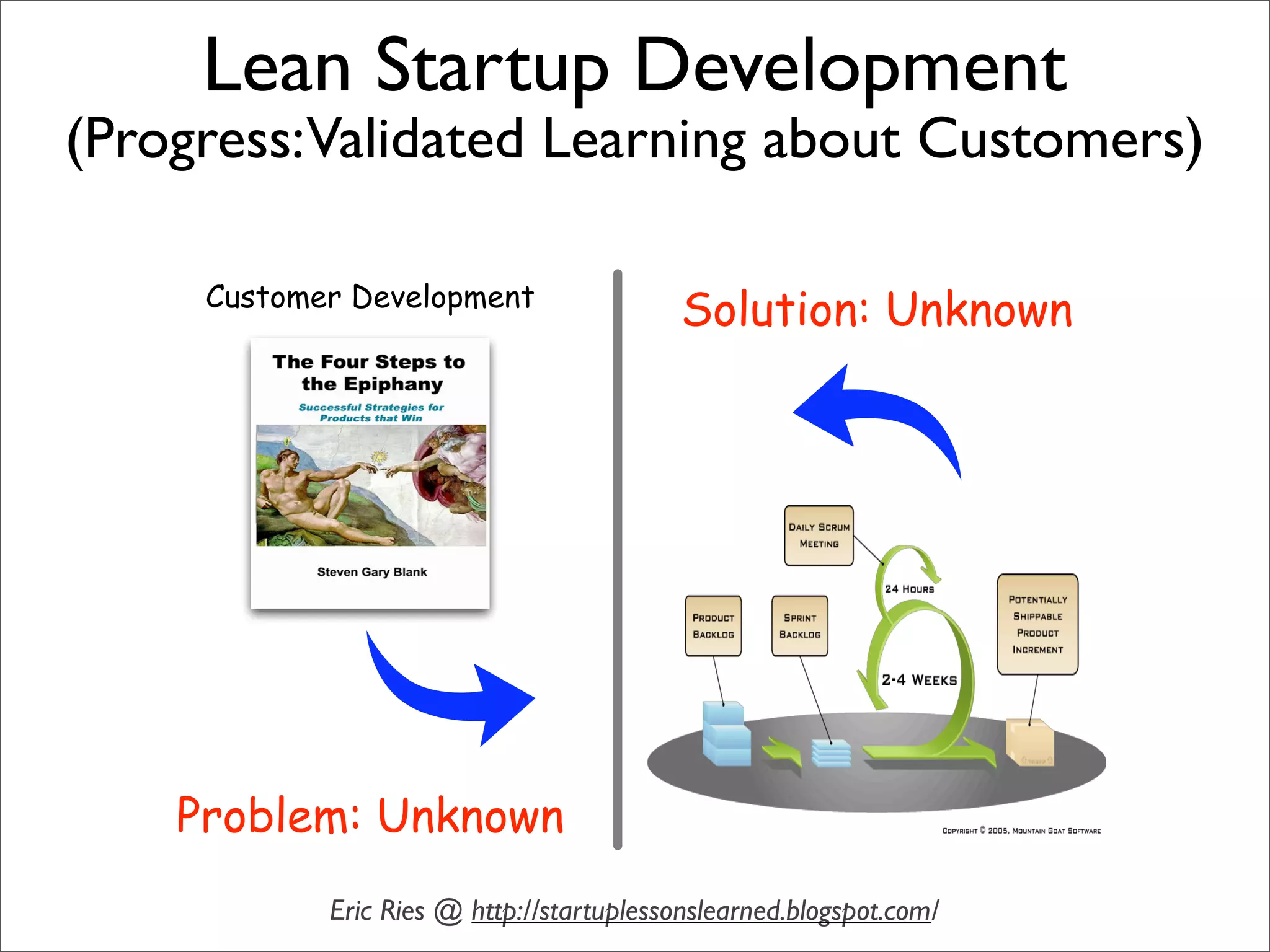 Sustainable Agile Development