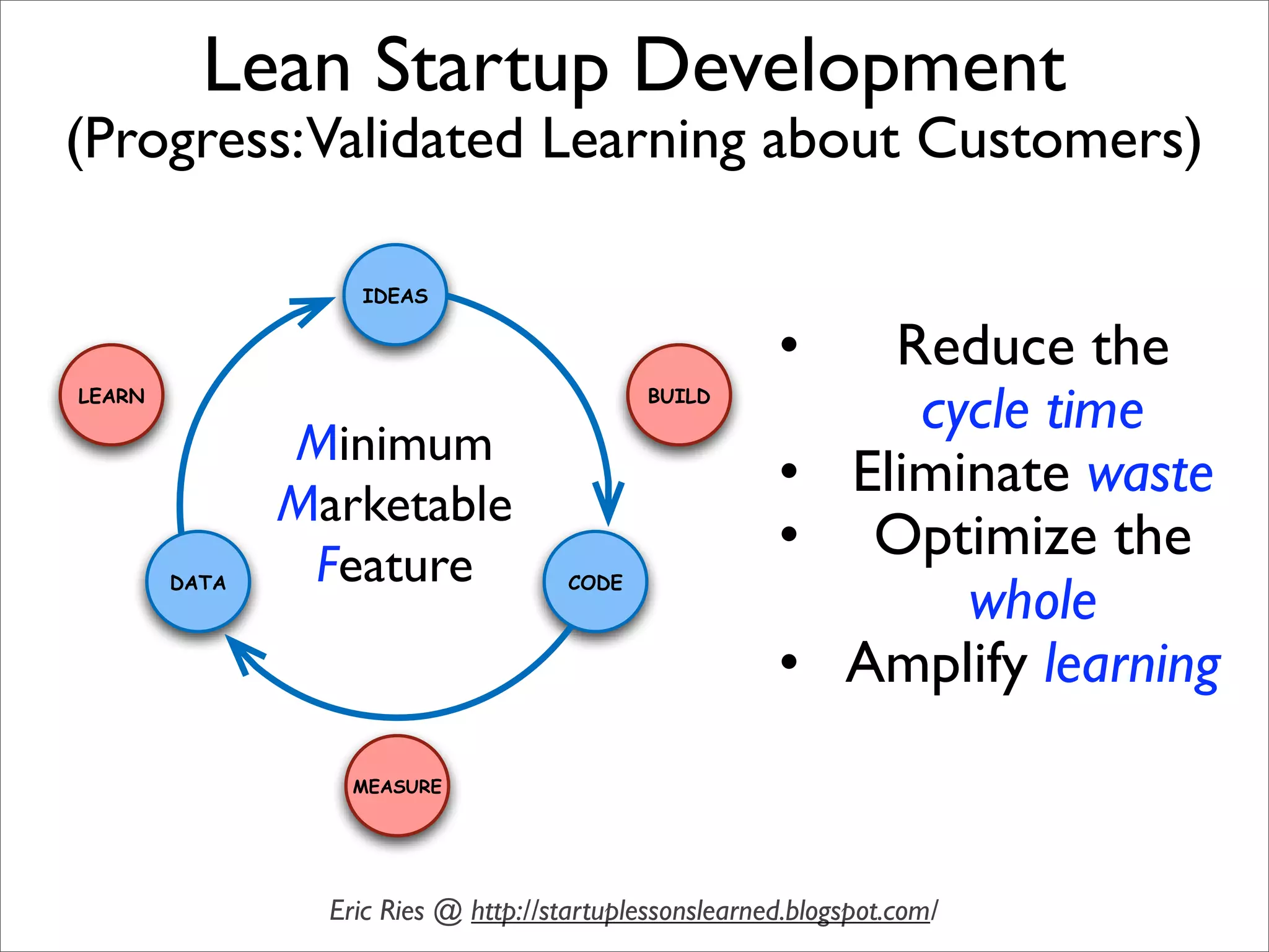 Sustainable Agile Development