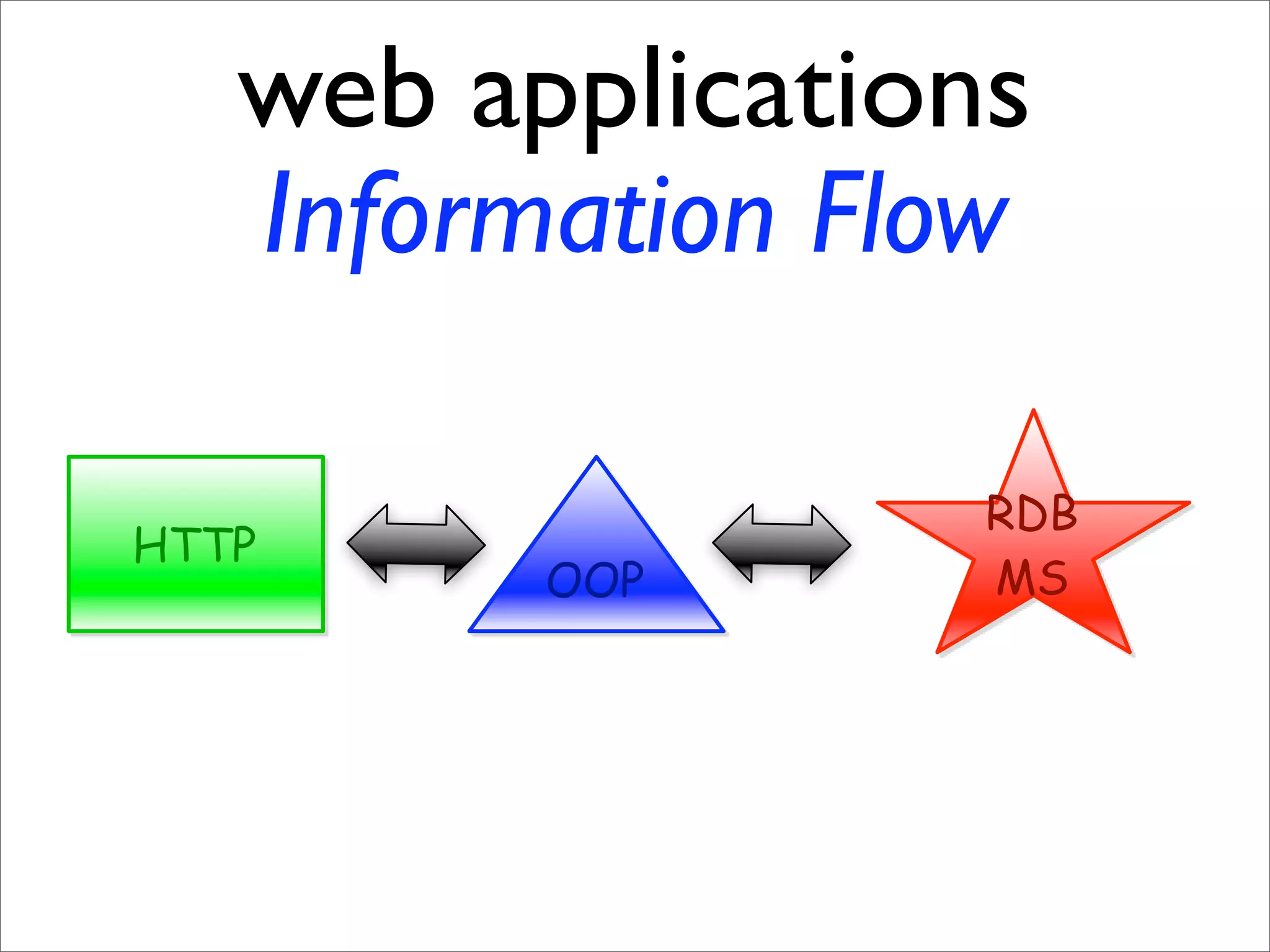 Sustainable Agile Development