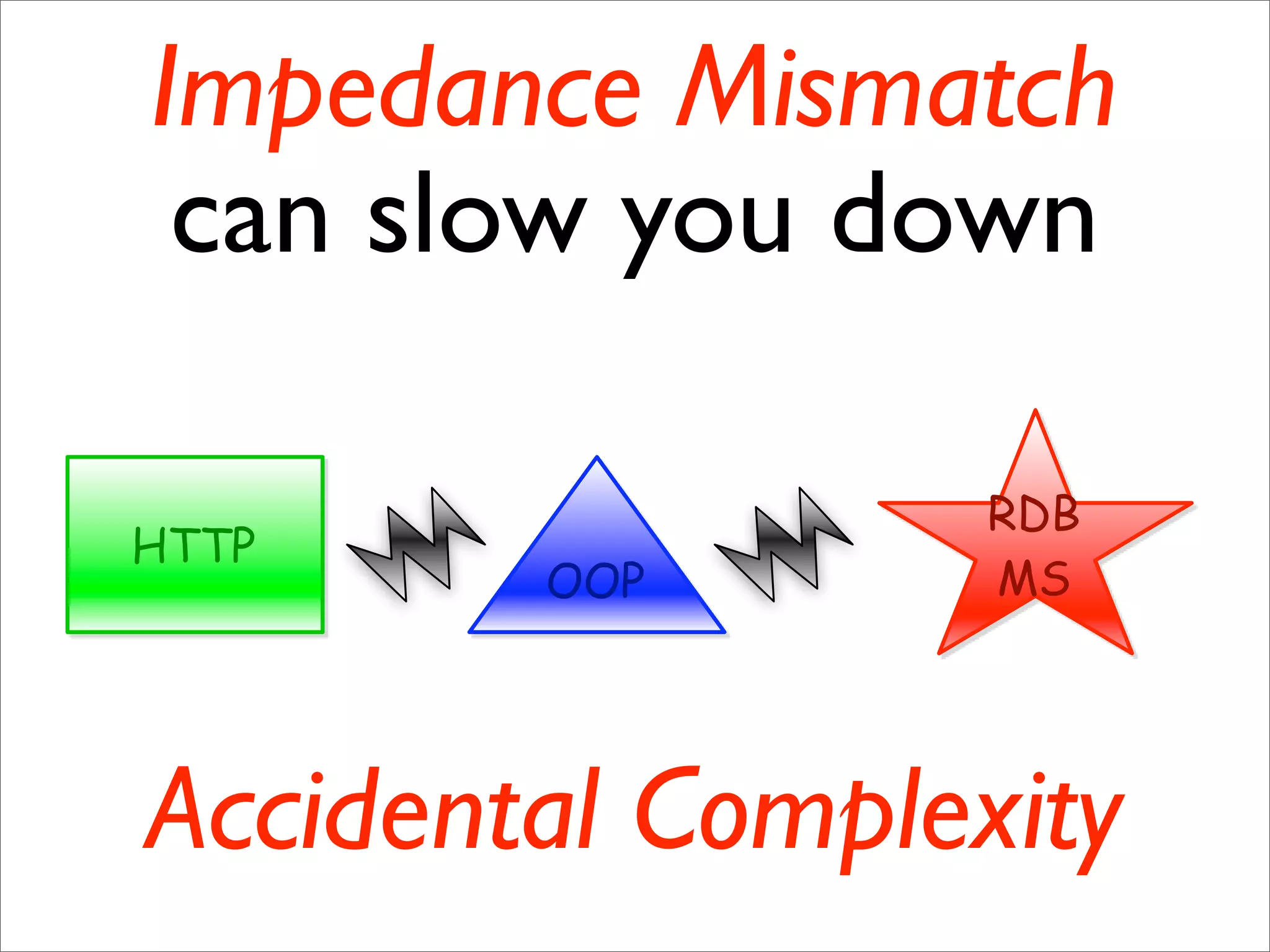 Sustainable Agile Development