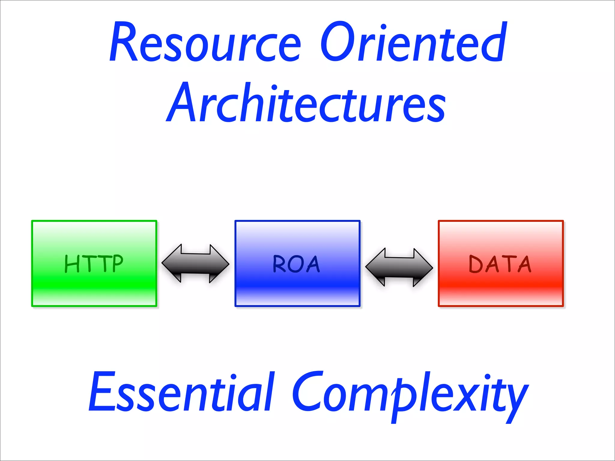 Sustainable Agile Development