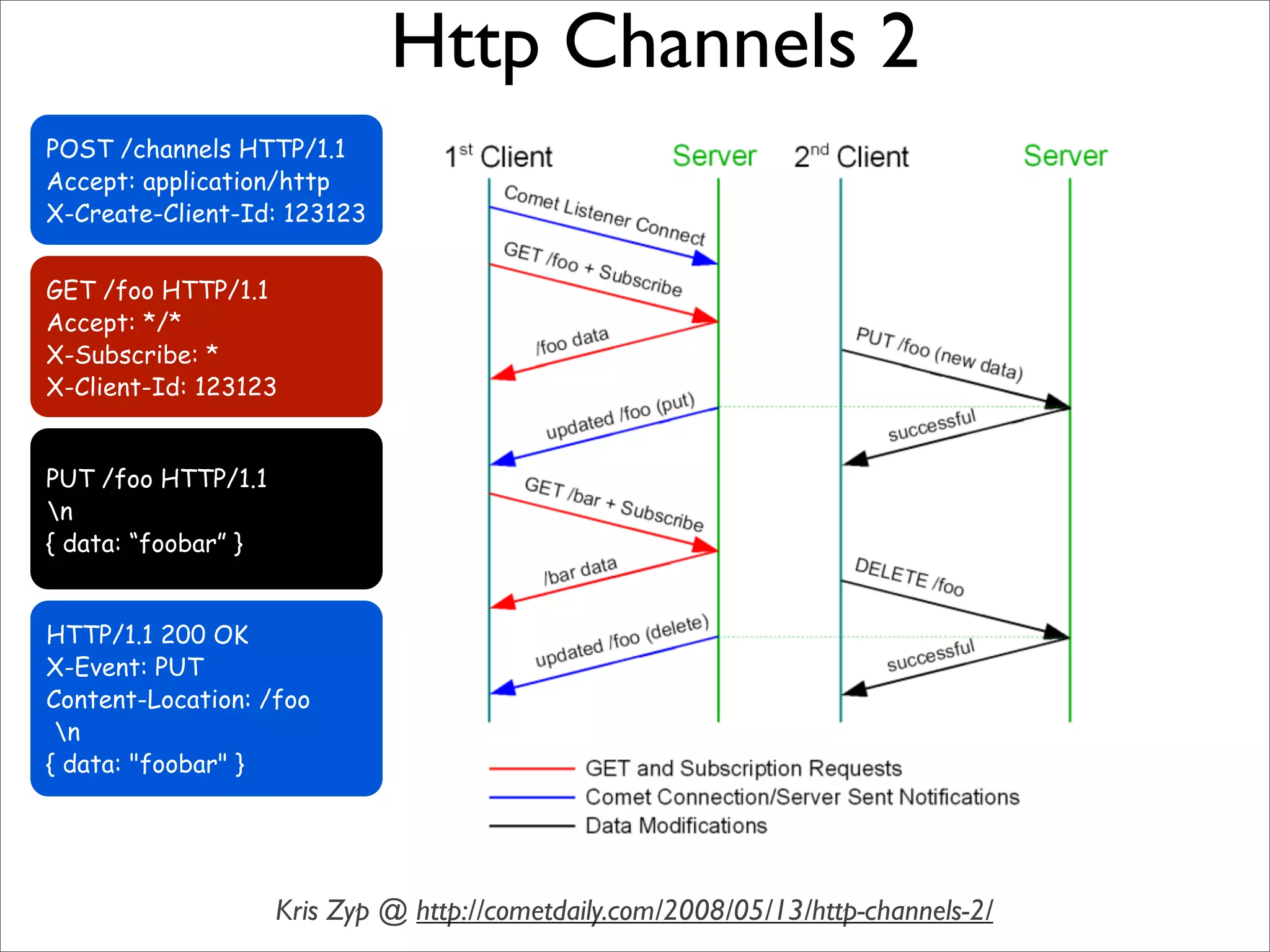 Sustainable Agile Development