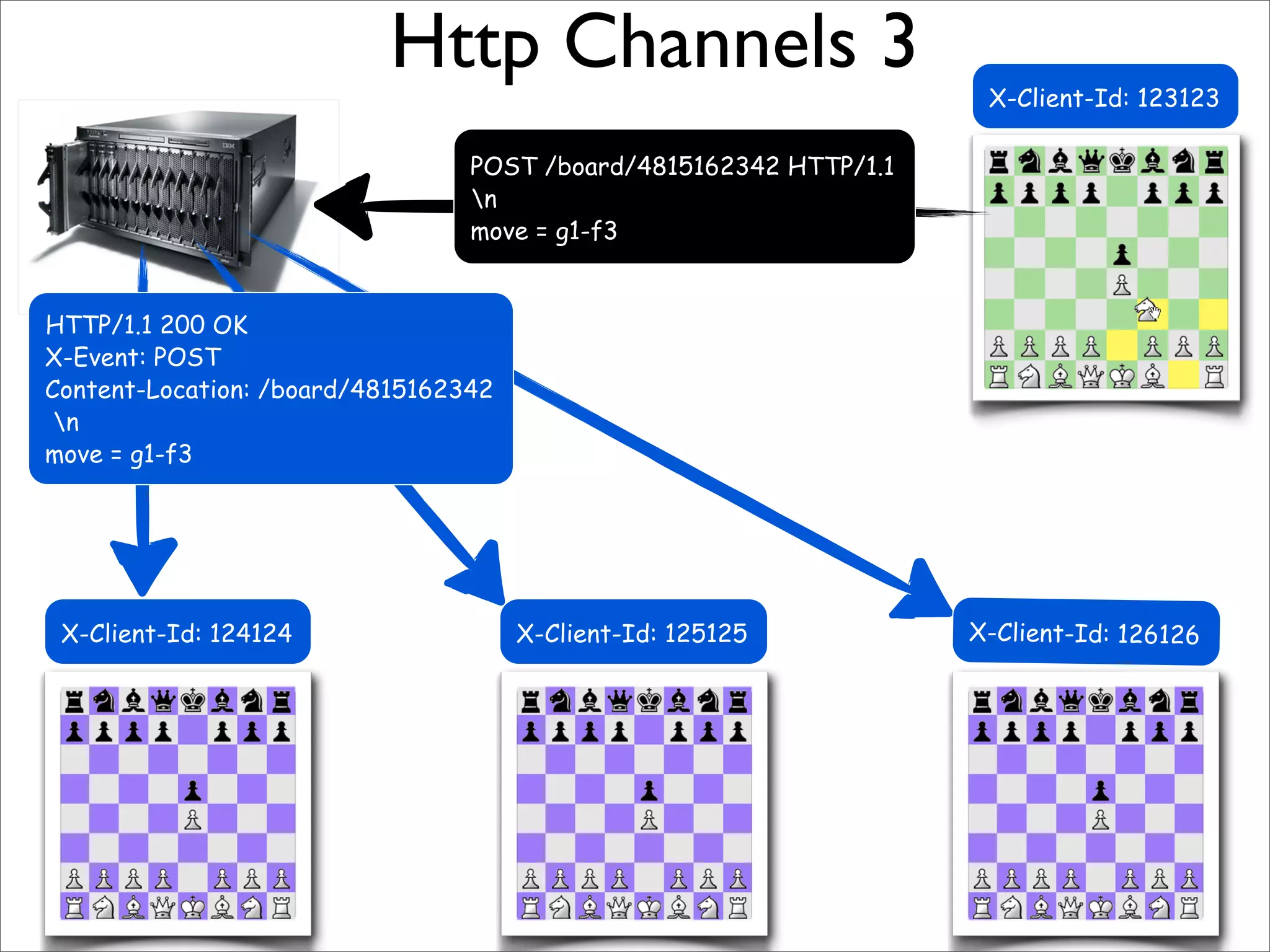Sustainable Agile Development