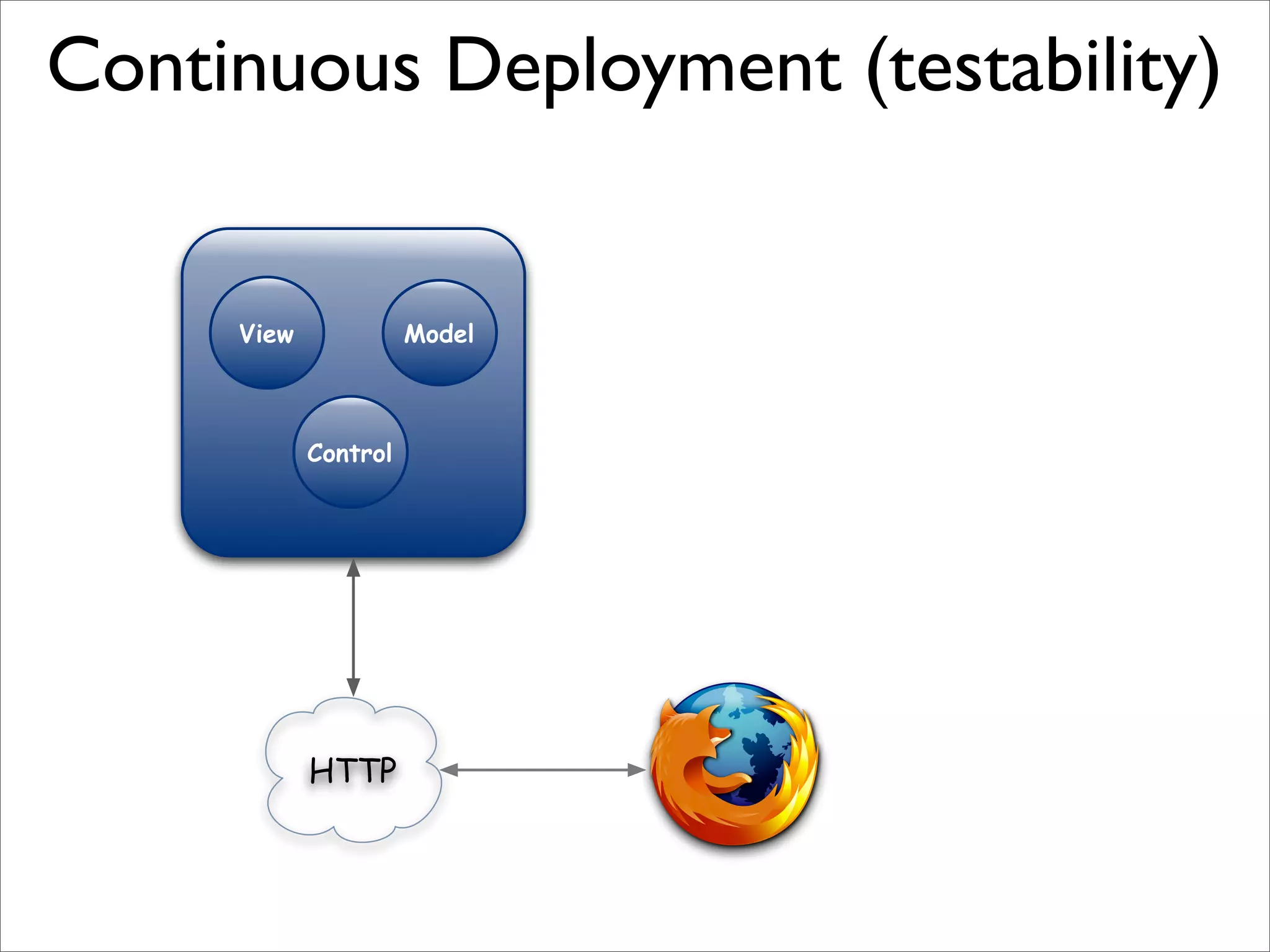 Sustainable Agile Development