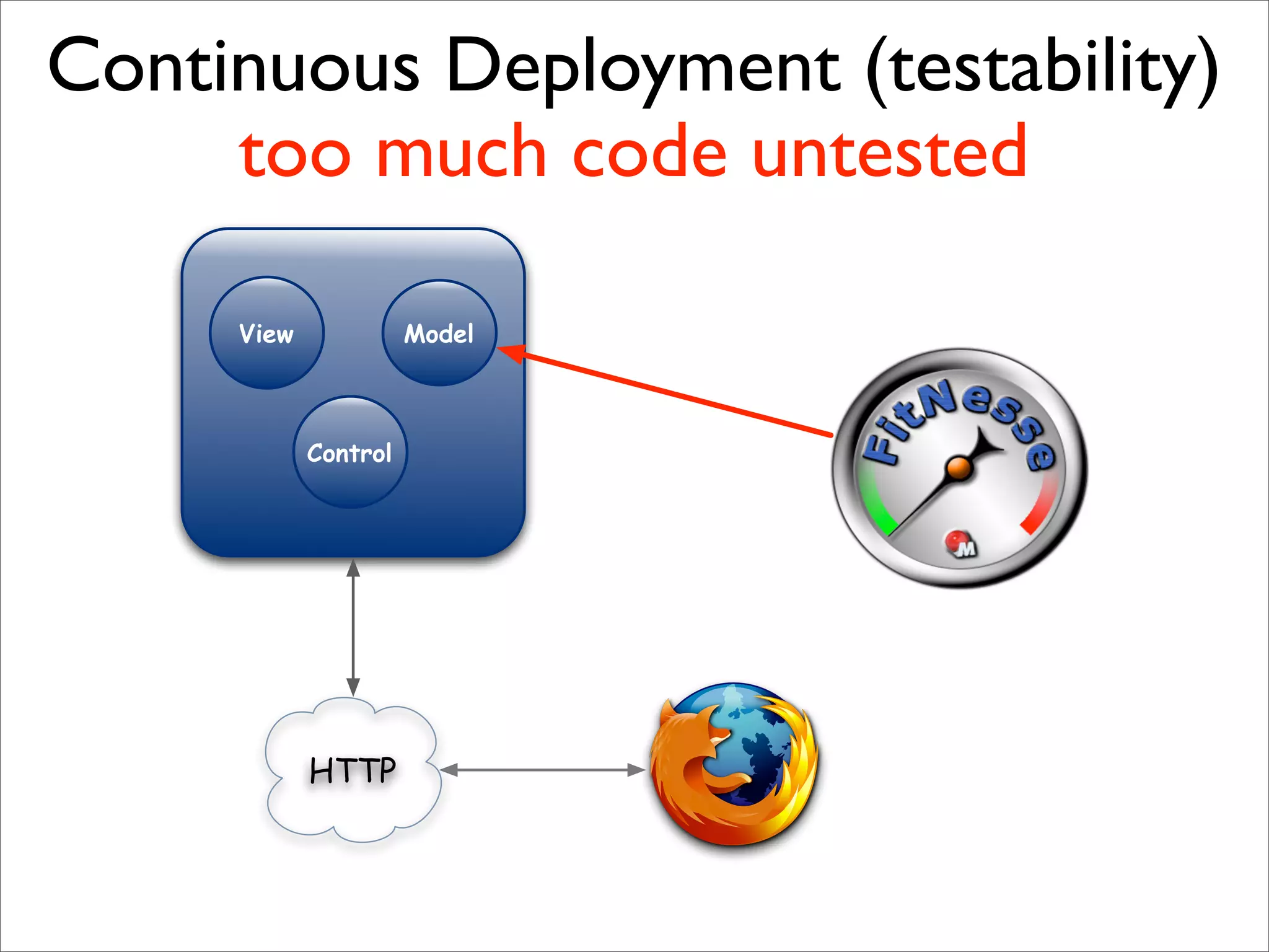 Sustainable Agile Development