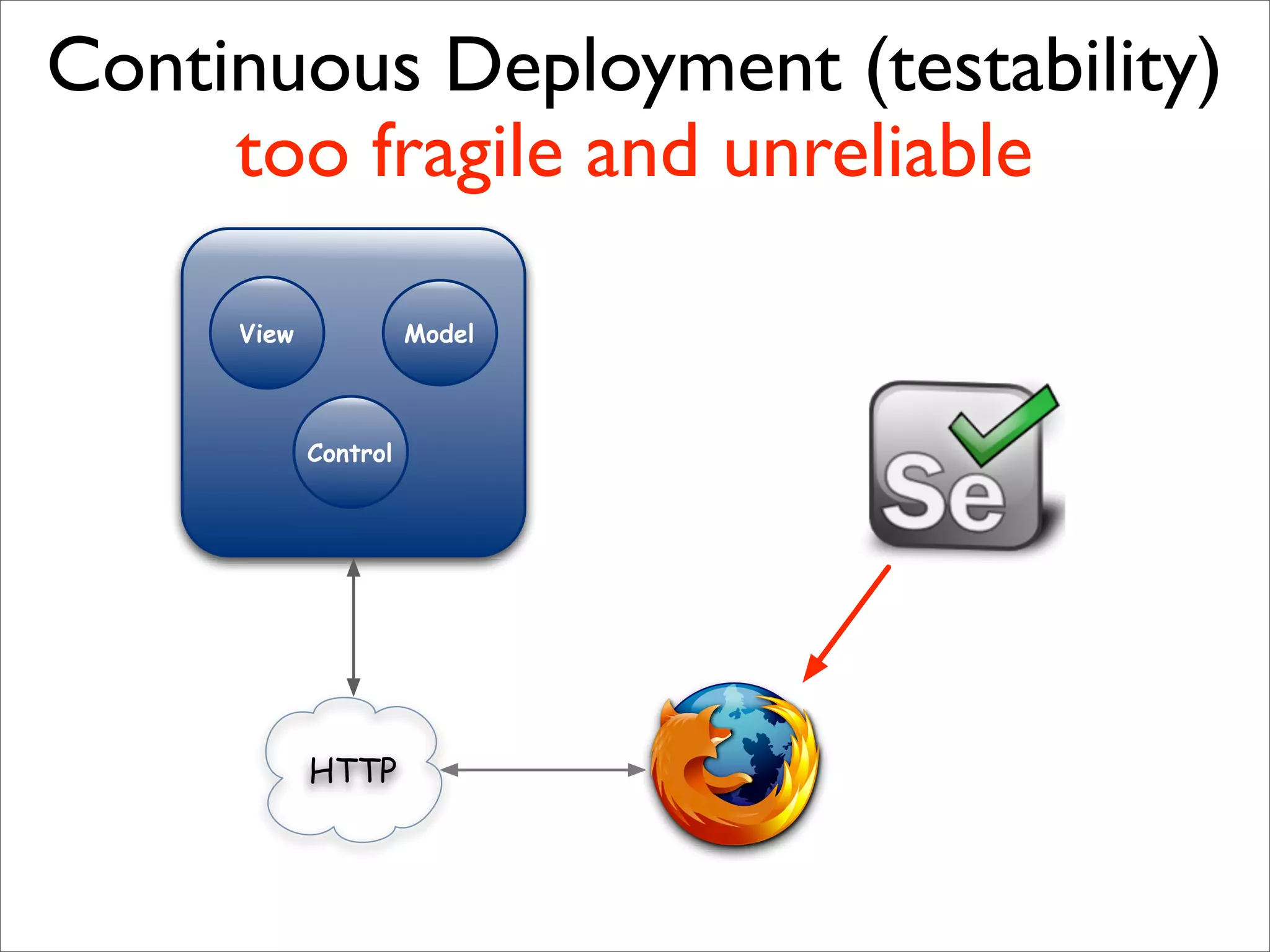 Sustainable Agile Development