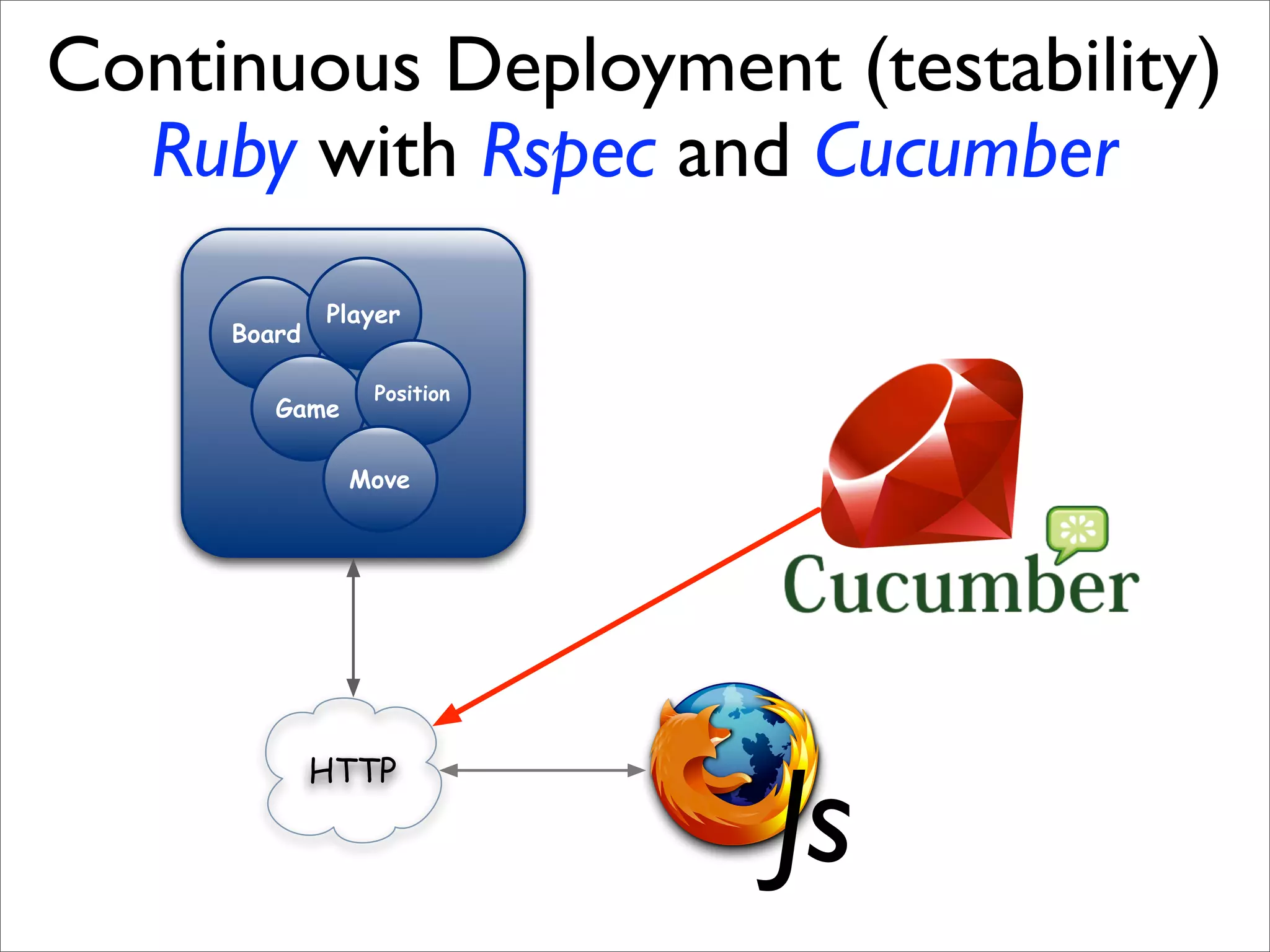 Sustainable Agile Development