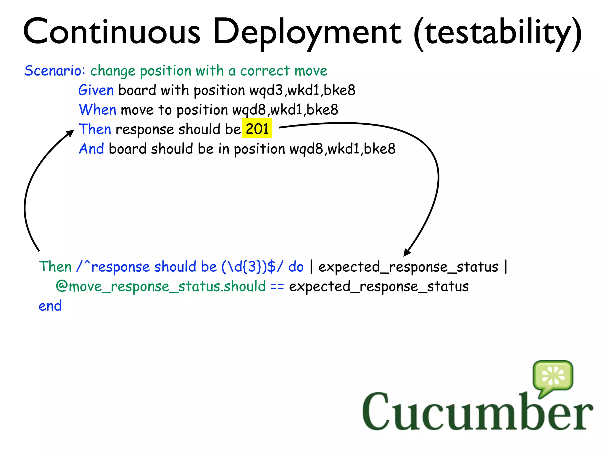 Sustainable Agile Development