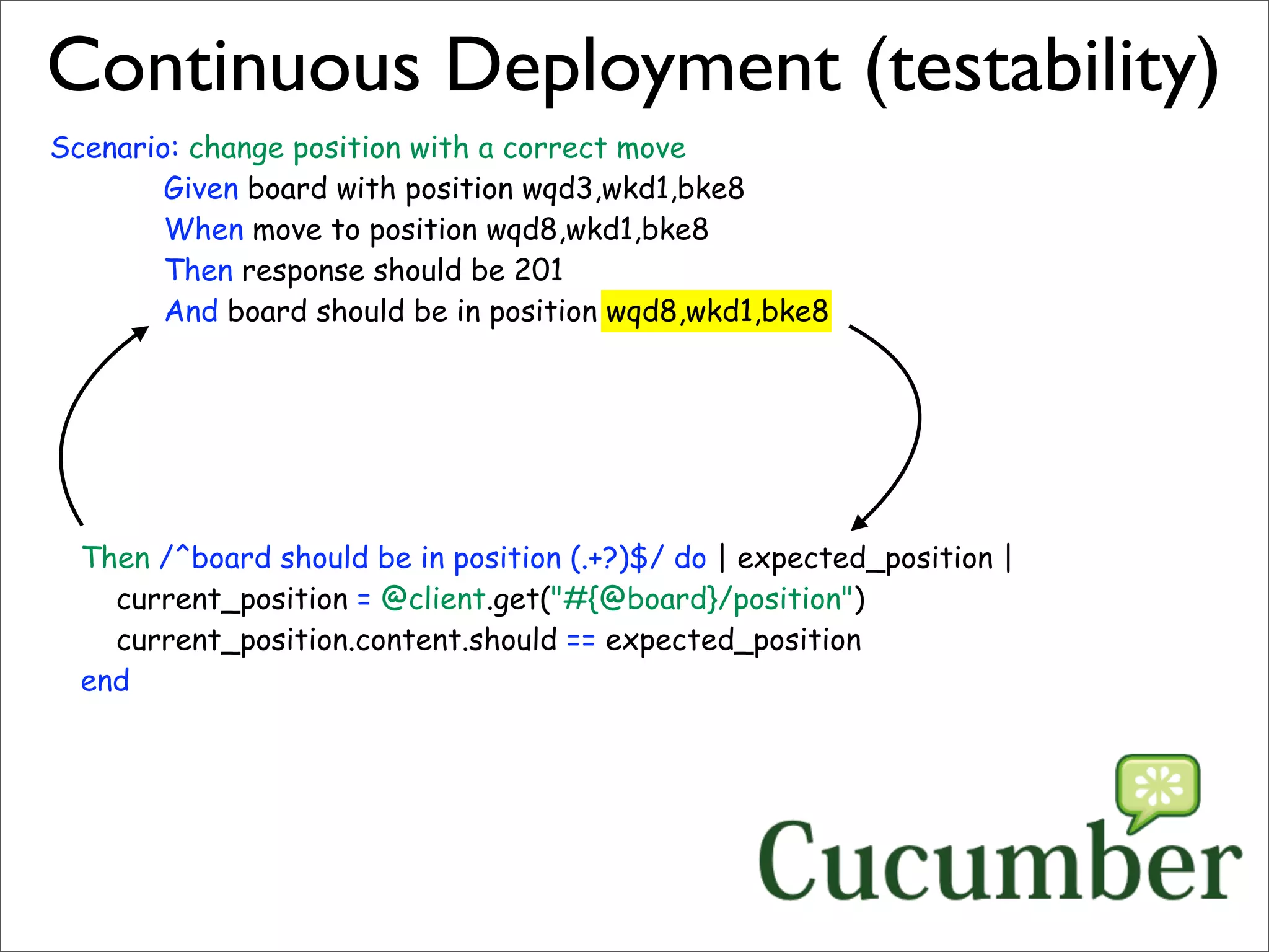Sustainable Agile Development