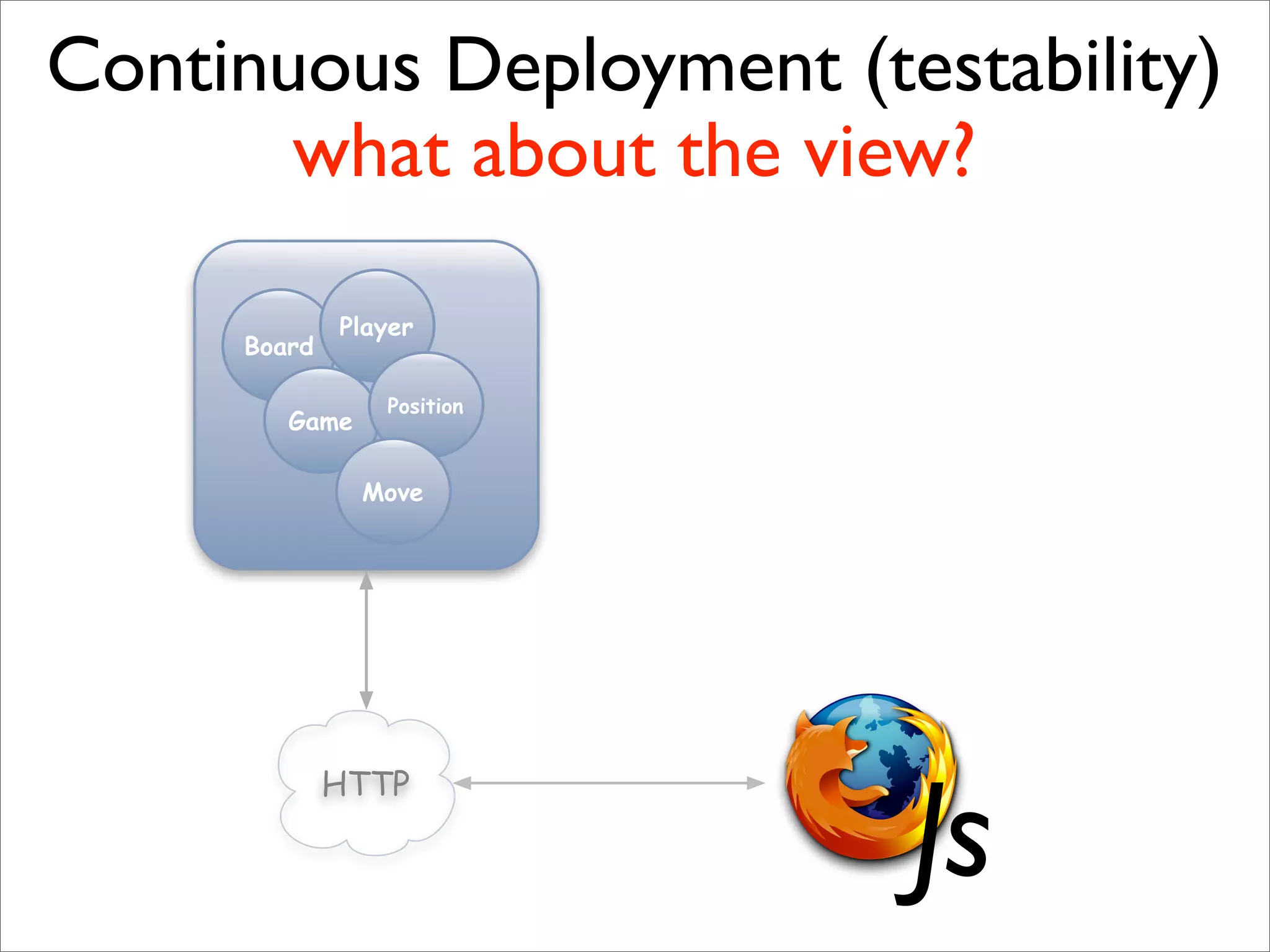 Sustainable Agile Development