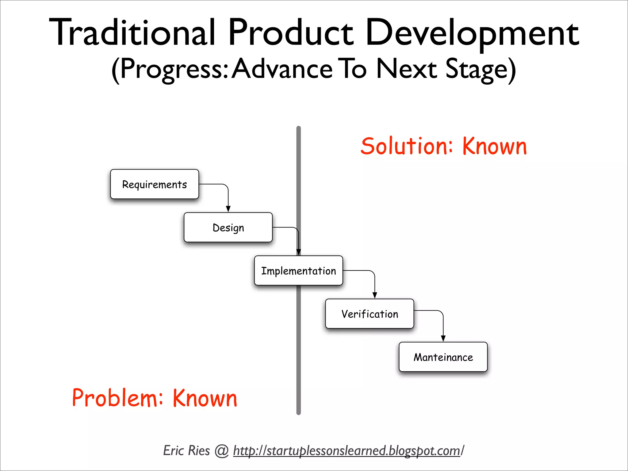 Sustainable Agile Development