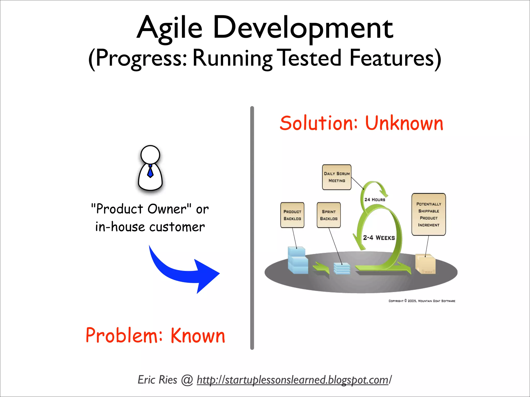 Sustainable Agile Development