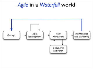 Agile in a Waterfall world



                 Agile         Test       Maintenance
Concept
              Development   Al...