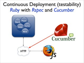Continuous Deployment (testability)
  Ruby with Rspec and Cucumber
             Player
     Board

                Positio...