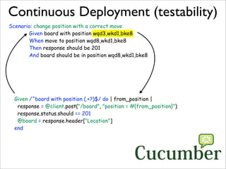 Continuous Deployment (testability)
Scenario: change position with a correct move
        Given board with position wqd3,w...