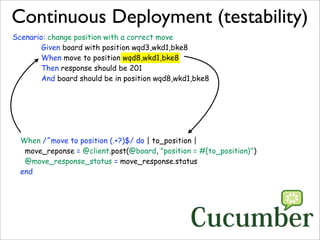 Continuous Deployment (testability)
Scenario: change position with a correct move
        Given board with position wqd3,w...
