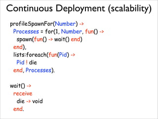 Continuous Deployment (scalability)
profileSpawnFor(Number) ->
 Processes = for(1, Number, fun() ->
   spawn(fun() -> wait...